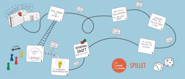 Året derpå for nynorskkommunen Smart City