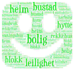 Kjært barn har mange namn er eit kjent ordtak