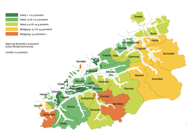 Ein region i vekst